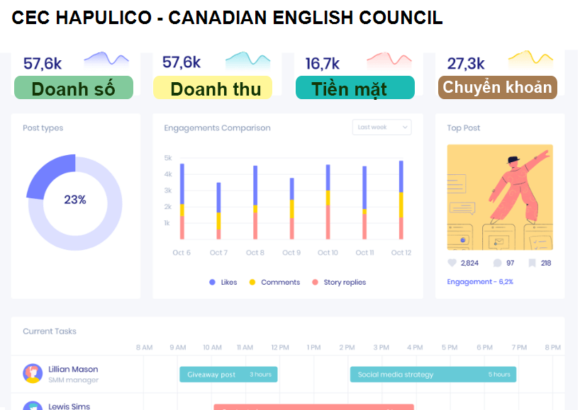CEC HAPULICO - CANADIAN ENGLISH COUNCIL